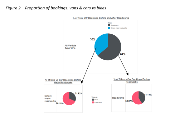 Proportion of bookings3