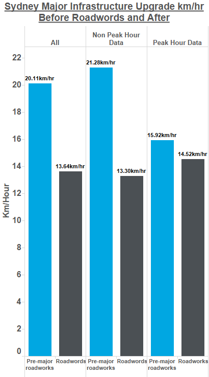 Results graph