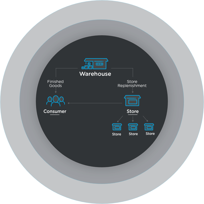 zoom2u delivery channels